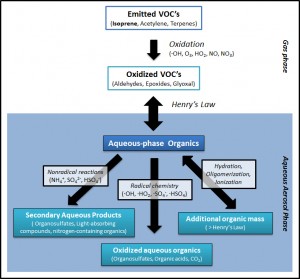 GAMMA schematic 2